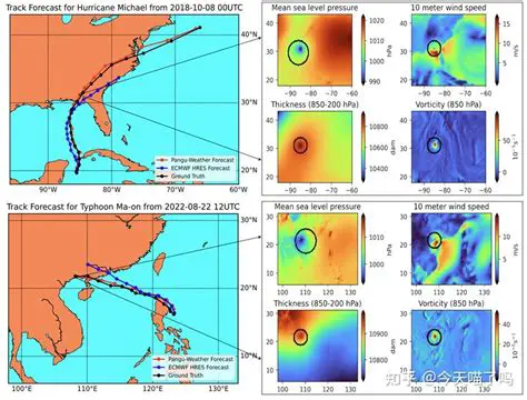 Understanding the PKIIISetV3SE Weather Model: A Comprehensive Guide