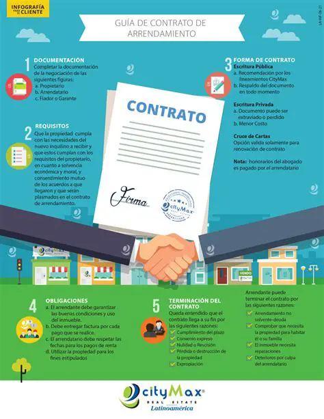 Plan de arrendamiento diario