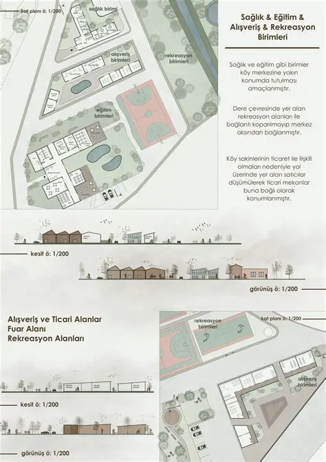 Plan ve Stratejinin Realizasyonu