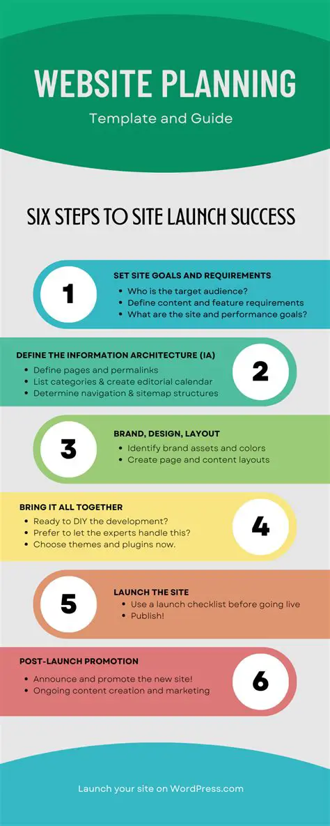 Planning Your CYOA Website