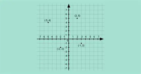 Plano Cartesiano com os Pontos