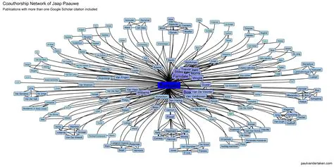 Plotting Networks with Igraph