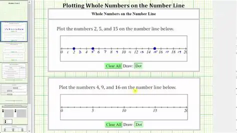 Plotting Points on the Number Line