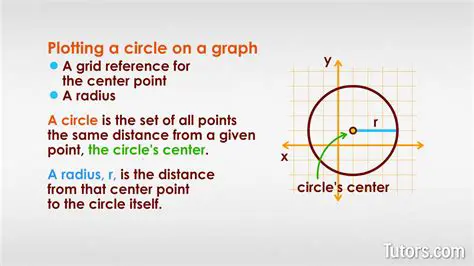Plotting the Data in a Circle Graph