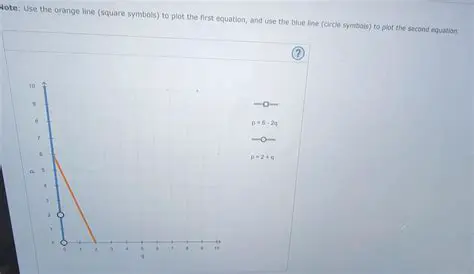 Plotting the First Equation