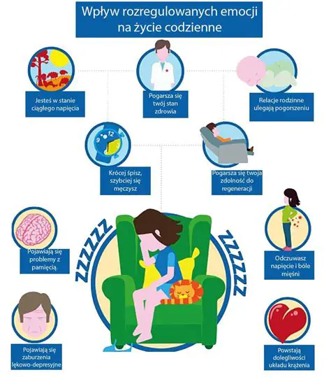 Pogoda Opole: Aktualne Warunki, Prognozy i Wpływ na Codzienne Życie