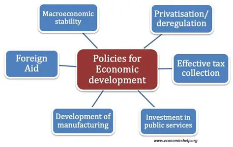 Policies that support economic growth