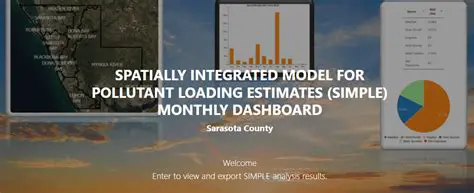 Pollutant Loading Estimates