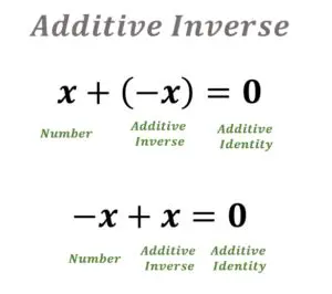 Polynomial Expressions and Their Additive Inverses