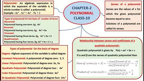 Polynomials as a Closed System