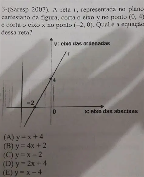 Ponto onde a Reta Corta o Eixo Y