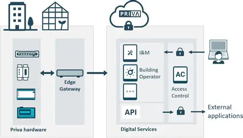 Populaire Versies van Priva Top Control