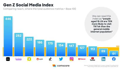 PopularWazTV: The Rise of a Streaming Giant and Its Impact on Entertainment