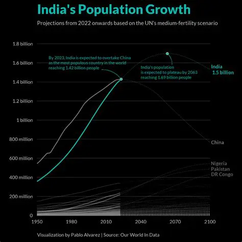 Population growth in Pematangsiantar City