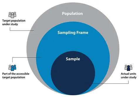 Population Variance and Sample Size