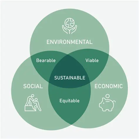 Positive Contribution to Economy and Environment
