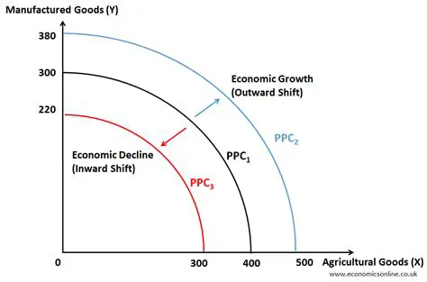 Possibility of Rent Increases