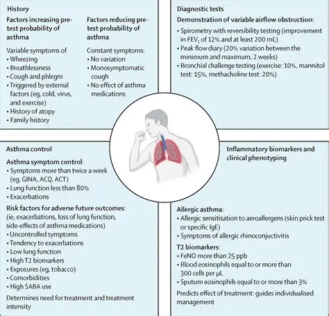 Possible Causes of Missing Nodes