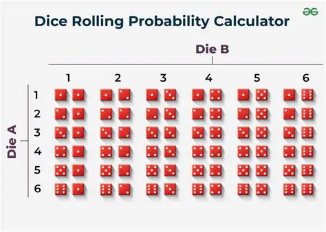 Possible Combinations of the Two Dice