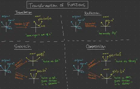 Possible Forms of the Function