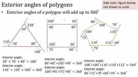 Possible Measures for Exterior Angles