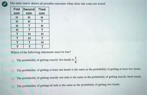Possible Outcomes for the First Two Tosses