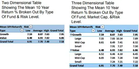 Possible Patterns and Relationships