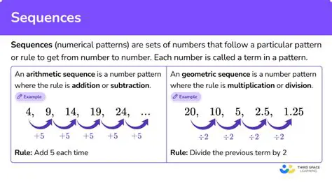 Possible Sequences of Parameters