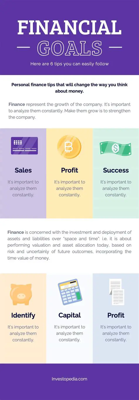 Potential impact on financial goals