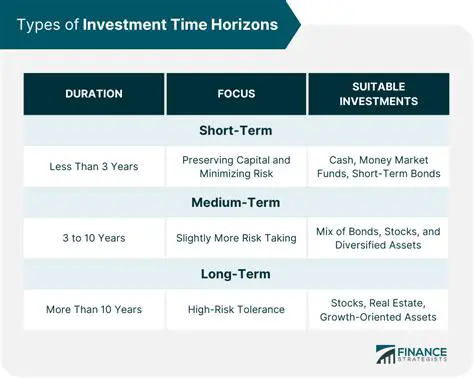 Potential Returns of Each Investment Option