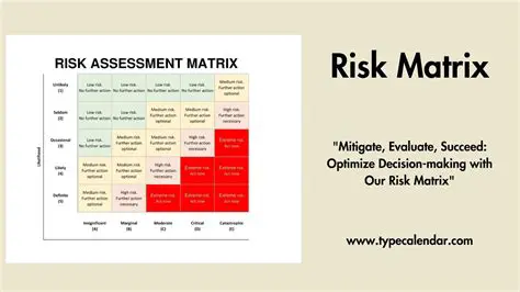 Potential Risks Associated with the Permission