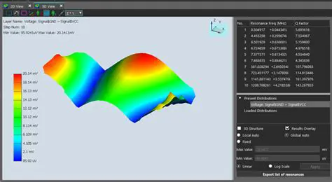 Power Plane Resonance Analysis