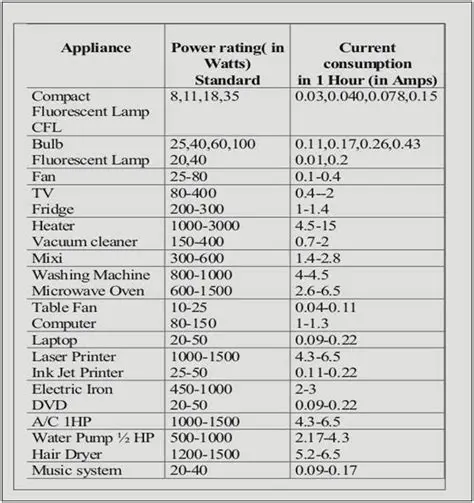 Power Rating and Machine Speed