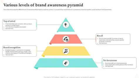 Power Ratings of Brand Y and Brand Z