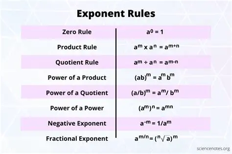 Power Spectrum and Its Exponent