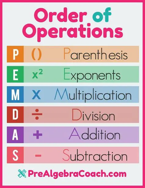 Powers and the Order of Operations