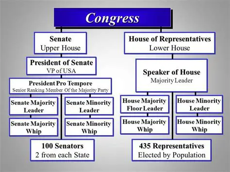 Powers of the House of Representatives