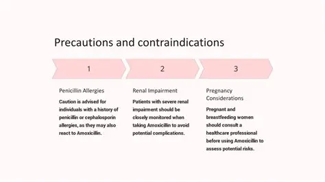 Precautions and Contraindications