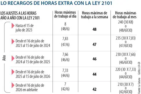 Precio de las horas subsiguientes