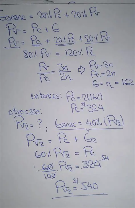 Precio de Venta para No Perder