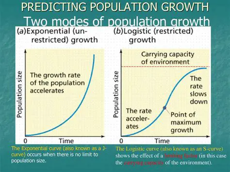 Predicting population growth