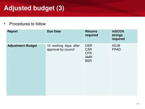 Predicting Savings with Adjusted Budget