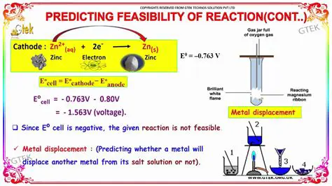 Predicting the feasibility of reactions