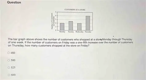 Predicting the number of customers in a store
