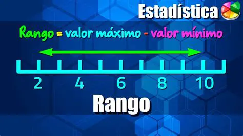 Preguntas Frecuentes sobre Amplitud y Rango