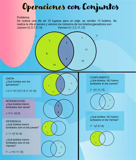 Preguntas Frecuentes sobre Conjuntos y Operaciones