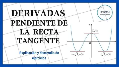 Preguntas Frecuentes sobre Derivadas y Recta Tangente