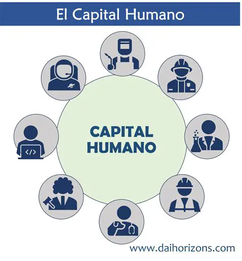 Preguntas Frecuentes sobre el Capital de una Persona