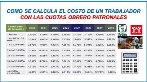 Preguntas Frecuentes sobre el Pago en Cuotas