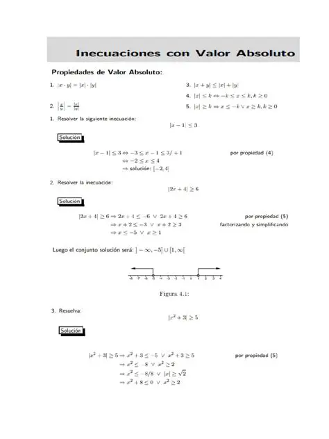 Preguntas Frecuentes sobre Inecuaciones con Valor Absoluto